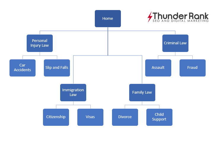 site-structure